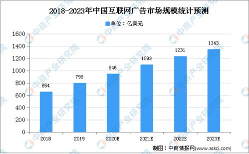 2020年中國(guó)互聯(lián)網(wǎng)廣告行業(yè)存在問題及發(fā)展前景分析