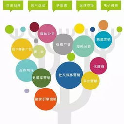 5月遇見國際品牌章 熱鬧的互聯網下，品牌人如何做產品差異化與互聯網銷售？
